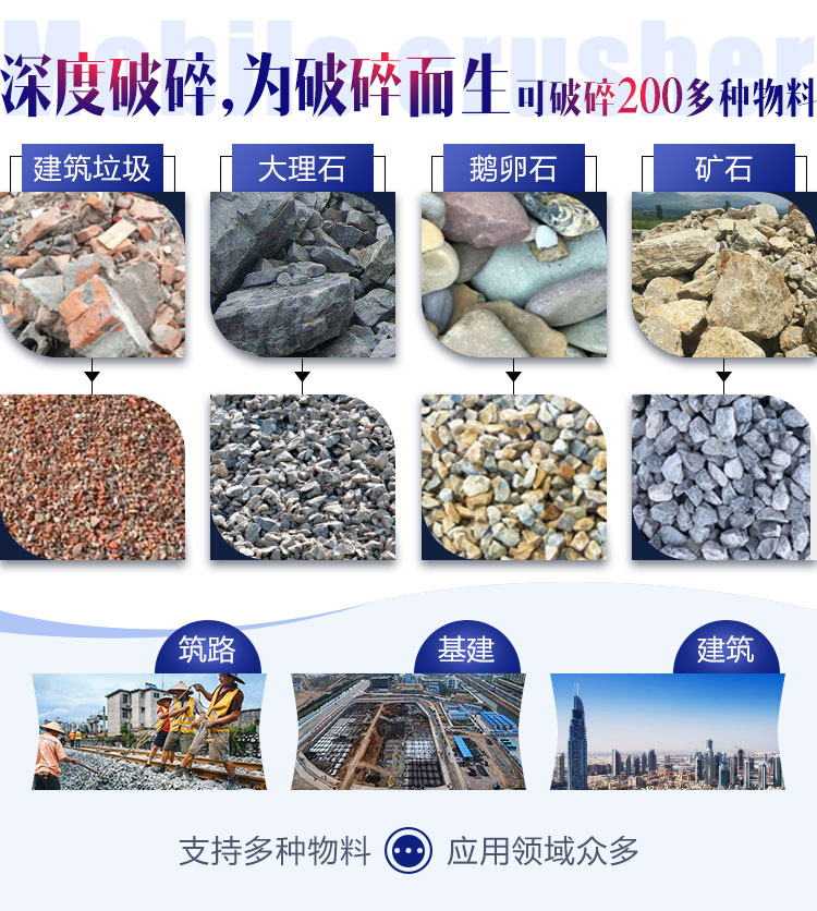 面對各種石料各種需求，建筑石子破碎機(jī)配置不同
